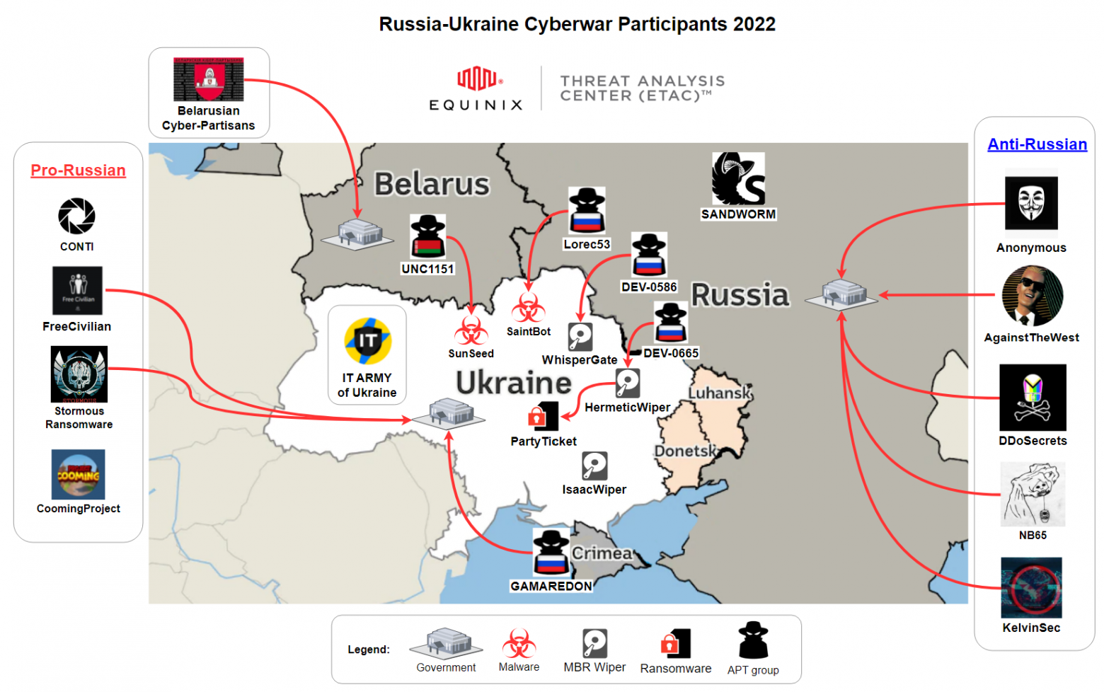 Участники кибервойны по мнению ETAC Участники кибервойны по мнению ETAC