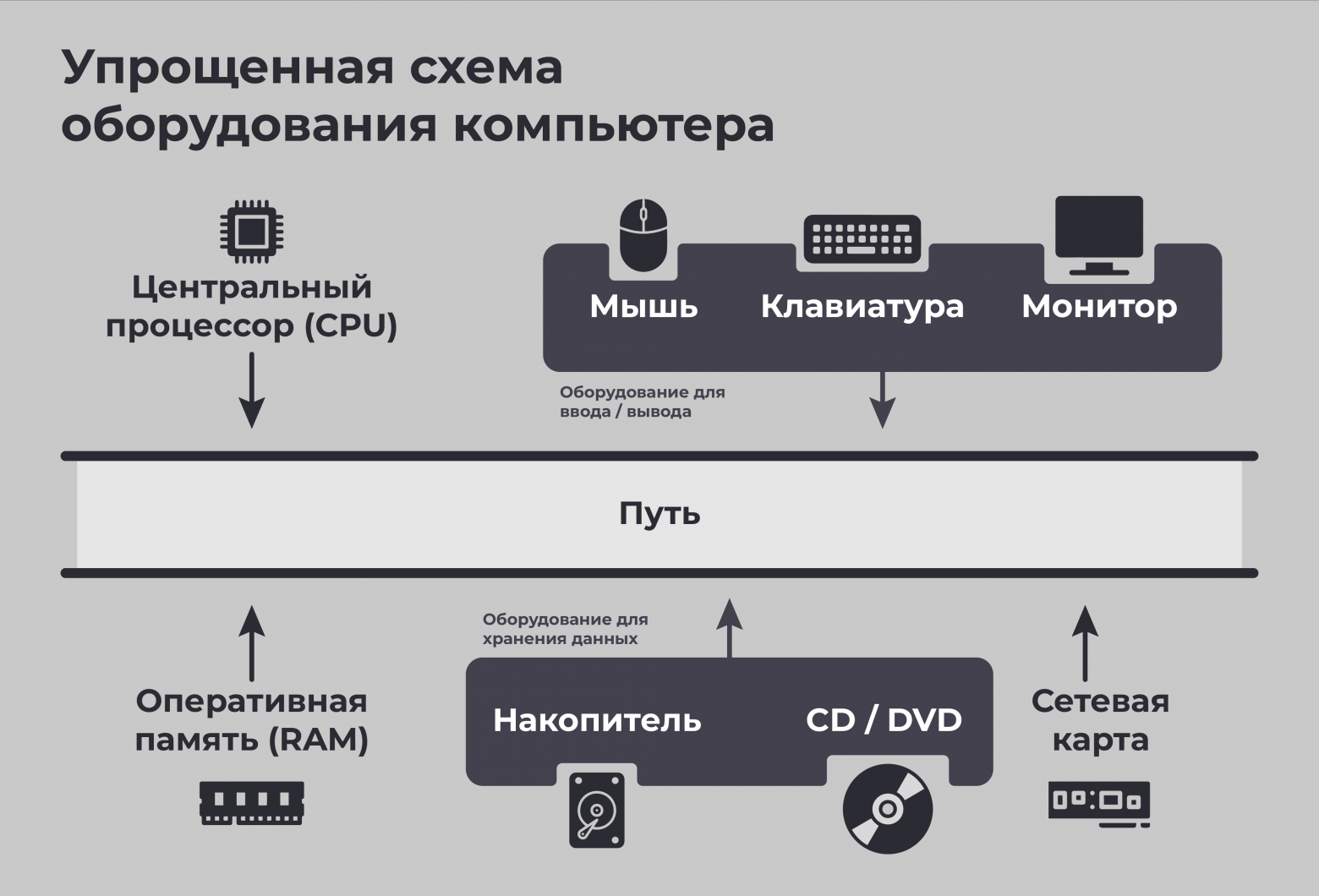 Иконки: flaticon