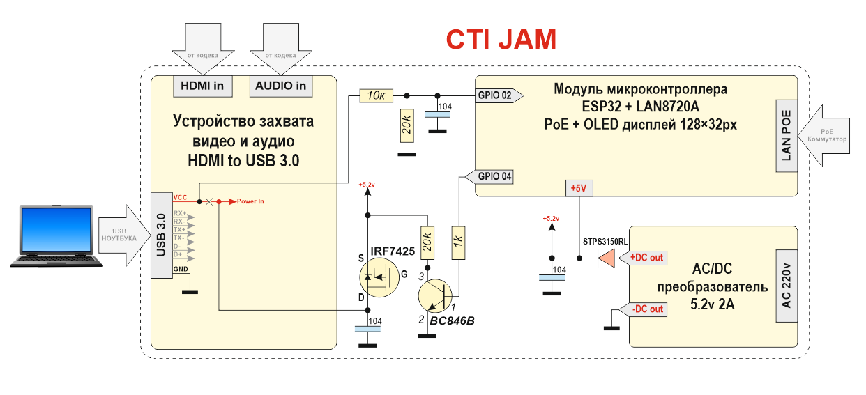 Рисунок 3. Принципиальная схема текущего устройства CTI JAM
