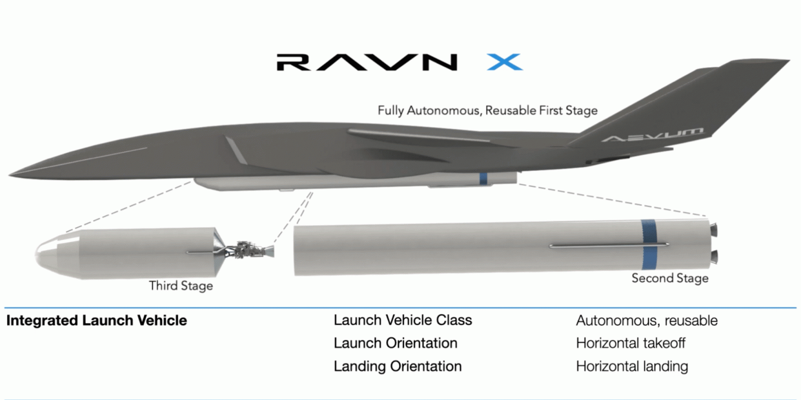 Внешний вид RAVN-X по материалам droneDJ.com (длина птички - 24 метра, размах крыла - 18 м)