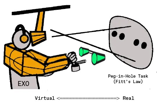На этом наброске системы дополненной реальности Луис Розенберг нарисовал пользователя платформы Virtual Fixtures, облачённого в частичный экзоскелет и смотрящего на доску с отверстиями, дополненную конусообразными виртуальными приспособлениями.