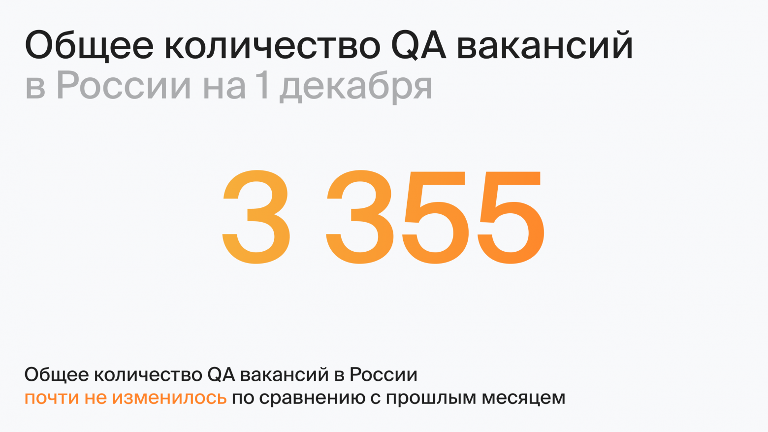 Общее количество QA вакансий в России на 1 декабря (по данным hh.ru)
