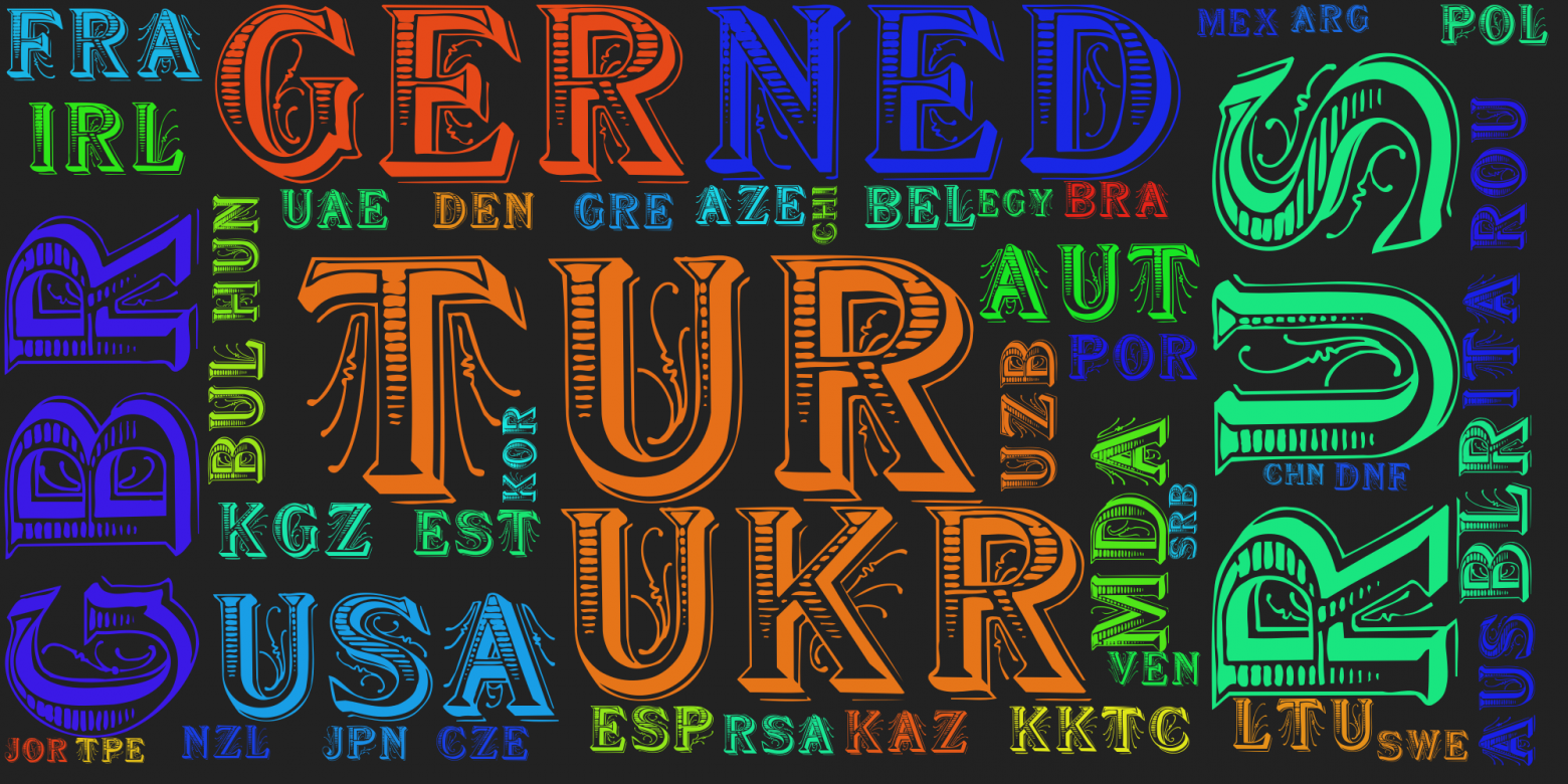 Страны принявшие участие в заплыве. Создано в утилите wordcloud_cli. Страны принявшие участие в заплыве. Создано в утилите wordcloud_cli.