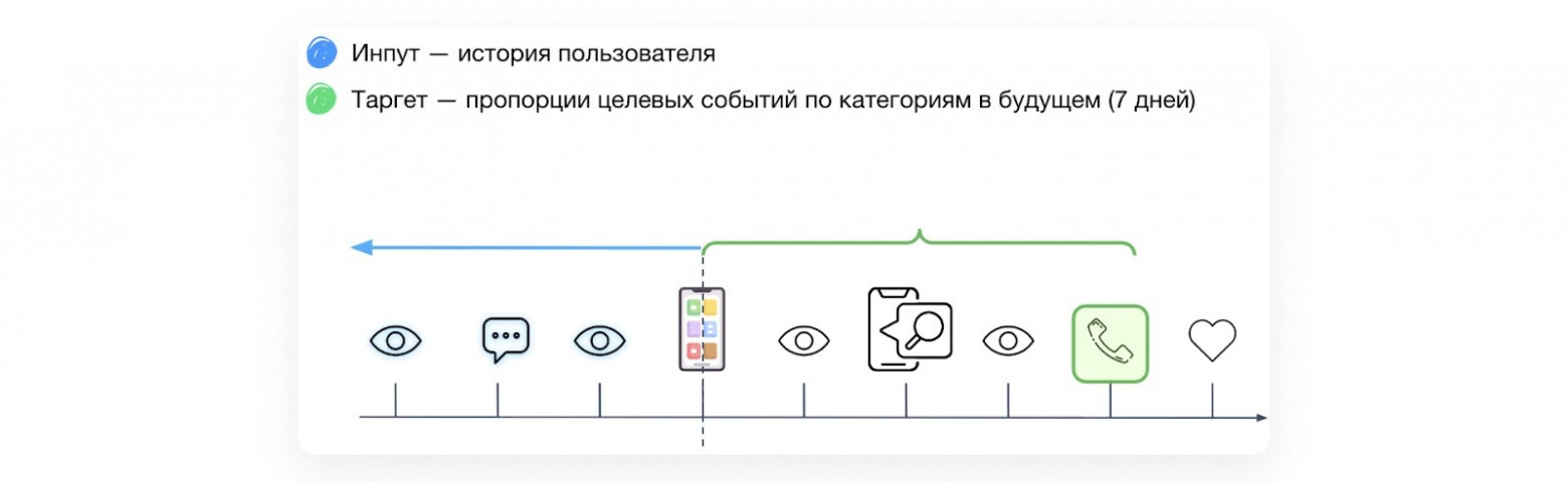 Датасет для ML-модели интересов пользователя Датасет для ML-модели интересов пользователя