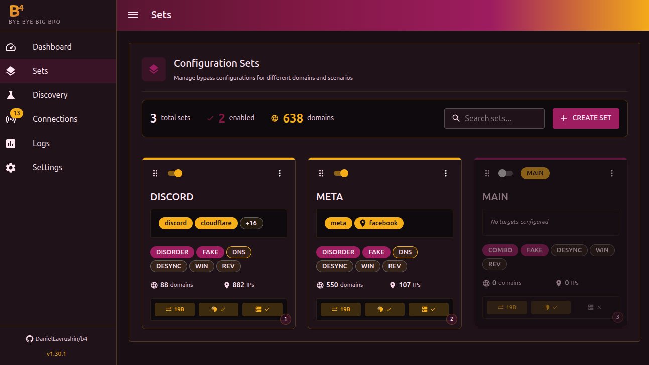 общий интерфейс конфигурационных сетов