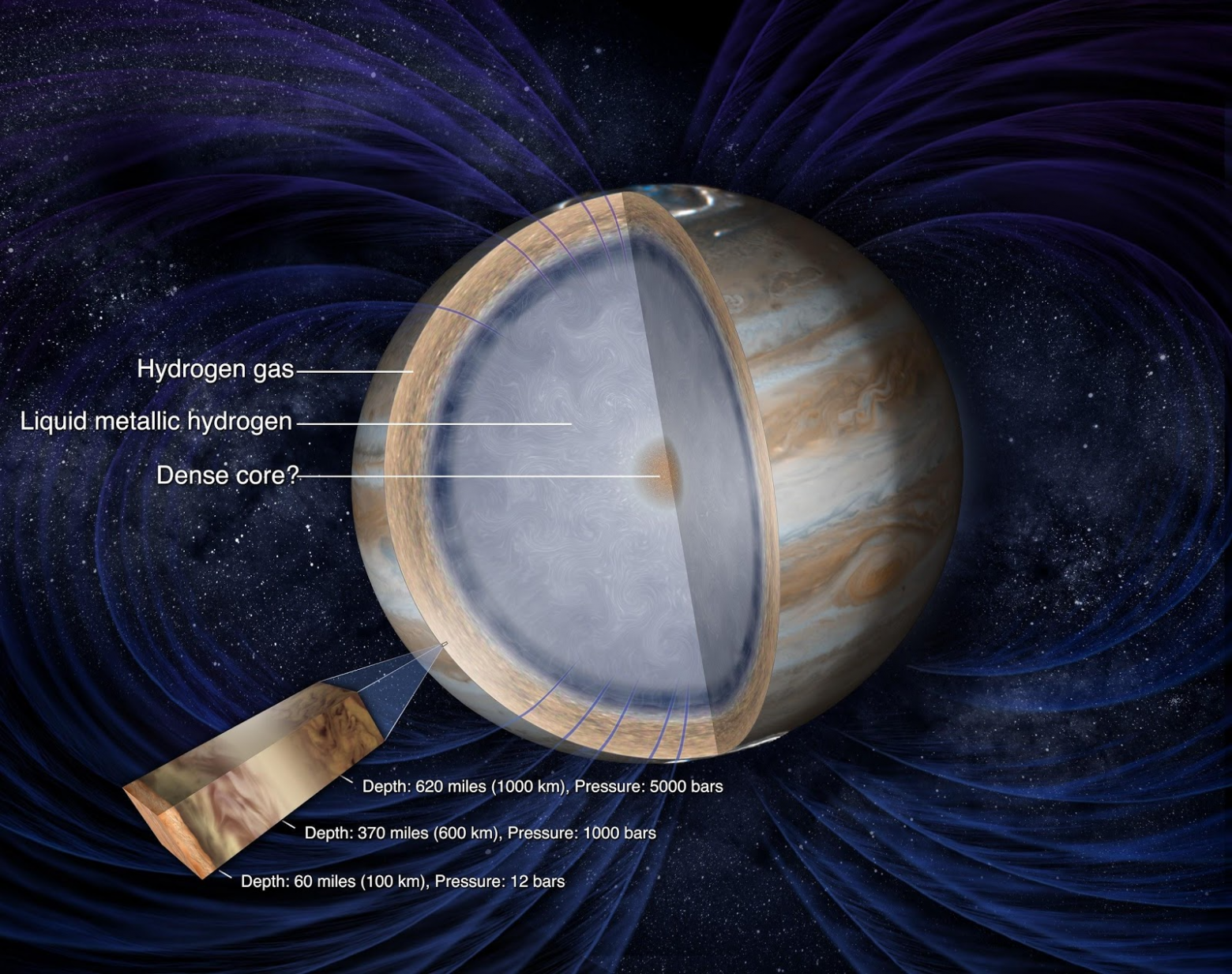 Под насыщенной парами поверхностью Юпитера простирается загадочно переливающийся разными цветами океан жидкого металлического водорода с причудливыми завихрениями. Изображение NASA.