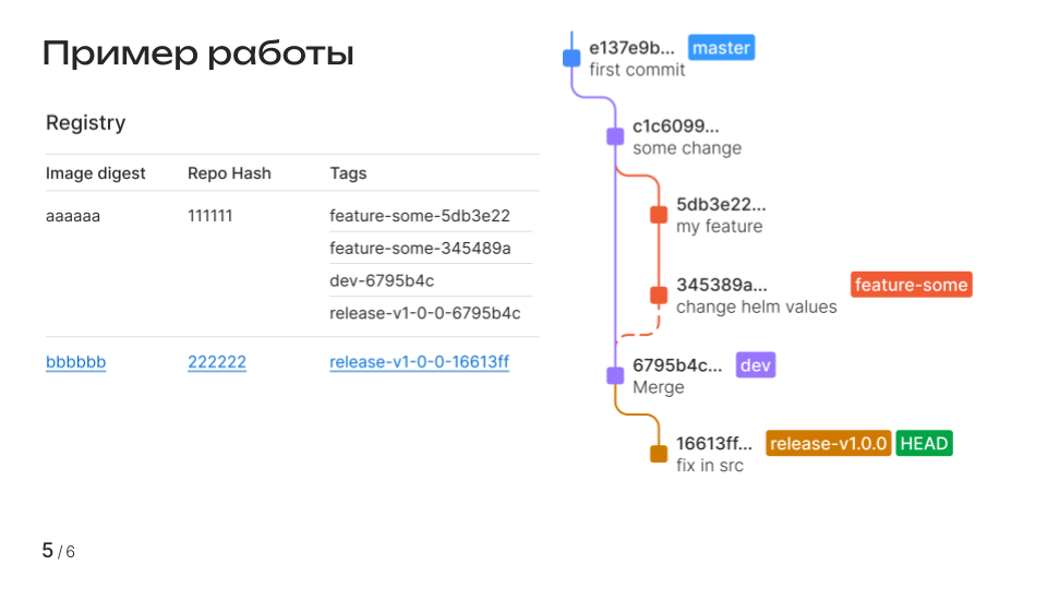 Пофиксили баг, пересобрать образ нужно