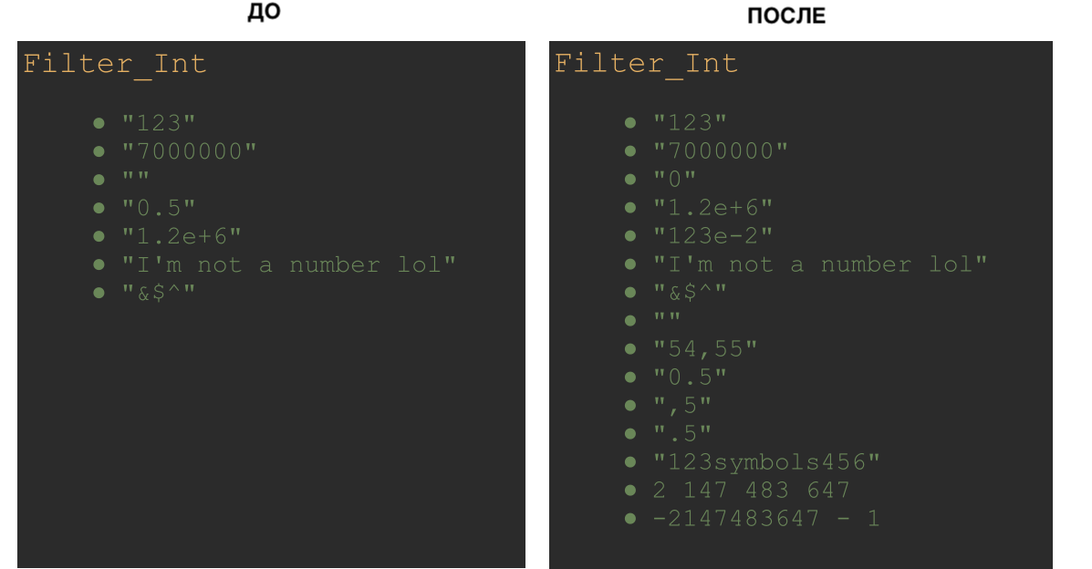 Данные для тестирования функции Filter_Int