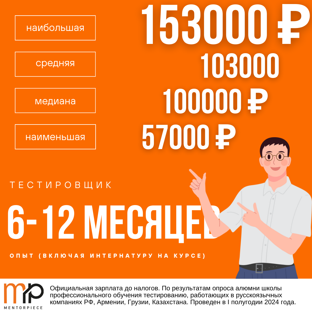 Официальная зарплата до налогов. По результатам опроса QA-специалистов, работающих в русскоязычных компаниях РФ, Армении, Грузии, Казахстана. Проведен в I полугодии 2024 года.