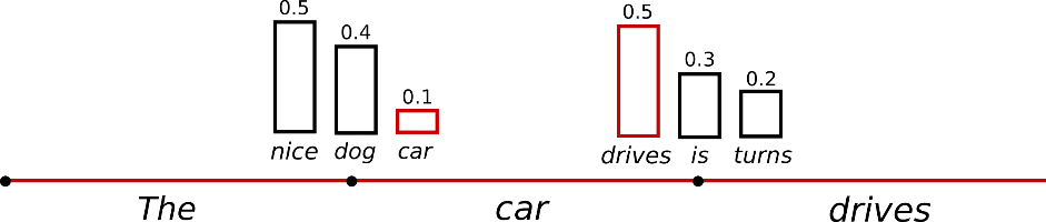 Пример семплинга из языковой модели.