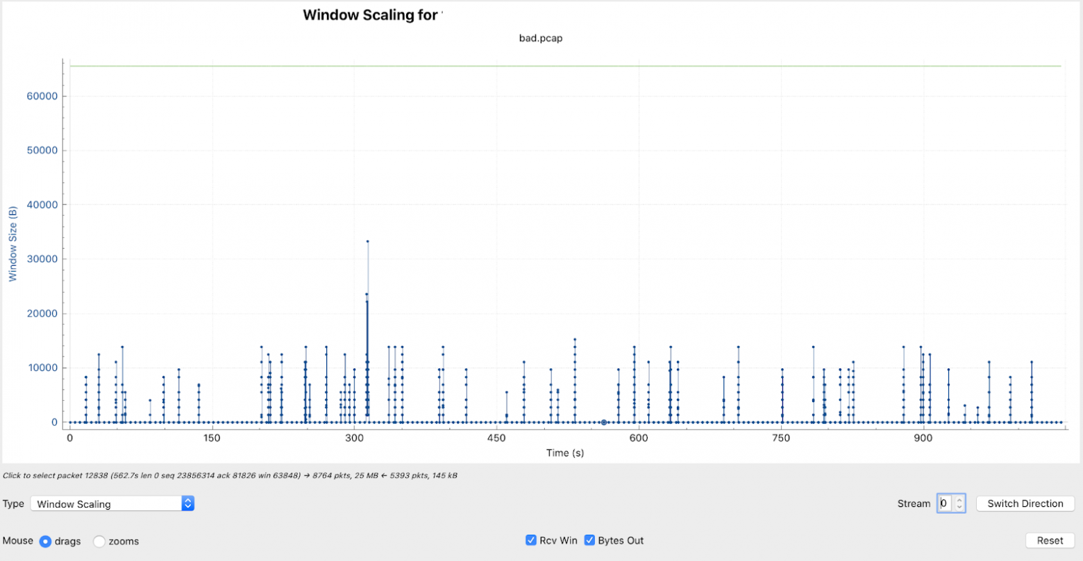 wireshark. График window_size с отключенным tcp_window_scaling