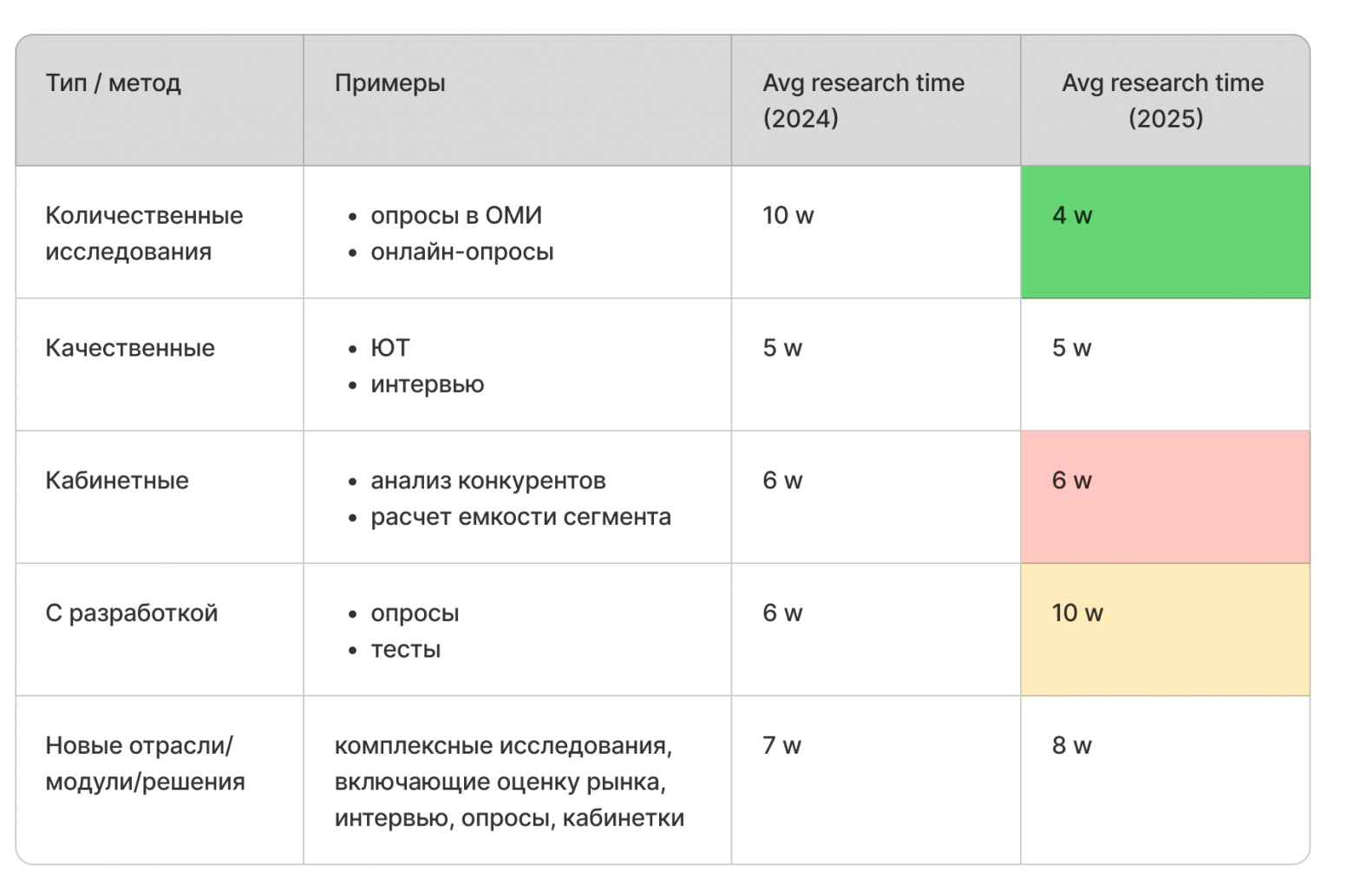 Как быстрее и удобнее проверять гипотезы в продукте