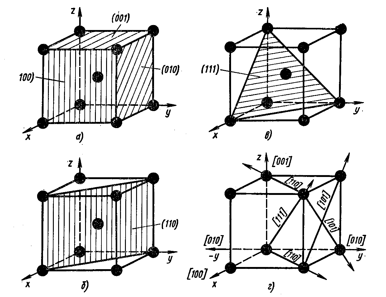 Кристаллическая плоскость. Кристаллографические индексы направлений и плоскостей в решетке. Направление 111 в кубической решетке. Кристаллографические плоскости гексагональной решетки. Решетка ОЦК (111).