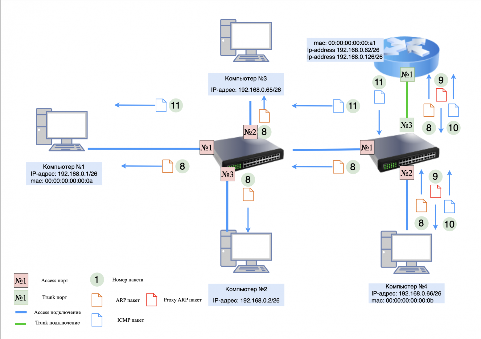 ICMP-ответ ICMP-ответ