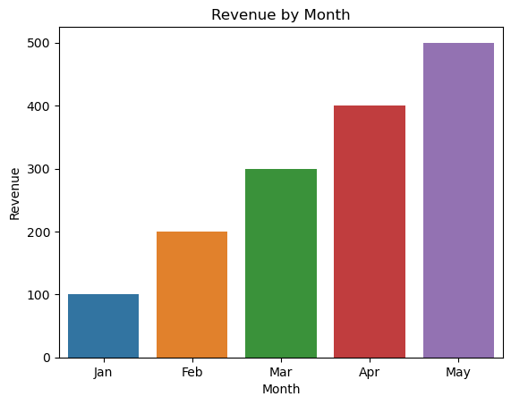 Столбчатая диаграмма — лучший выбор для отображения выручки по месяцам, наглядно показывает цифры за разные месяцы 