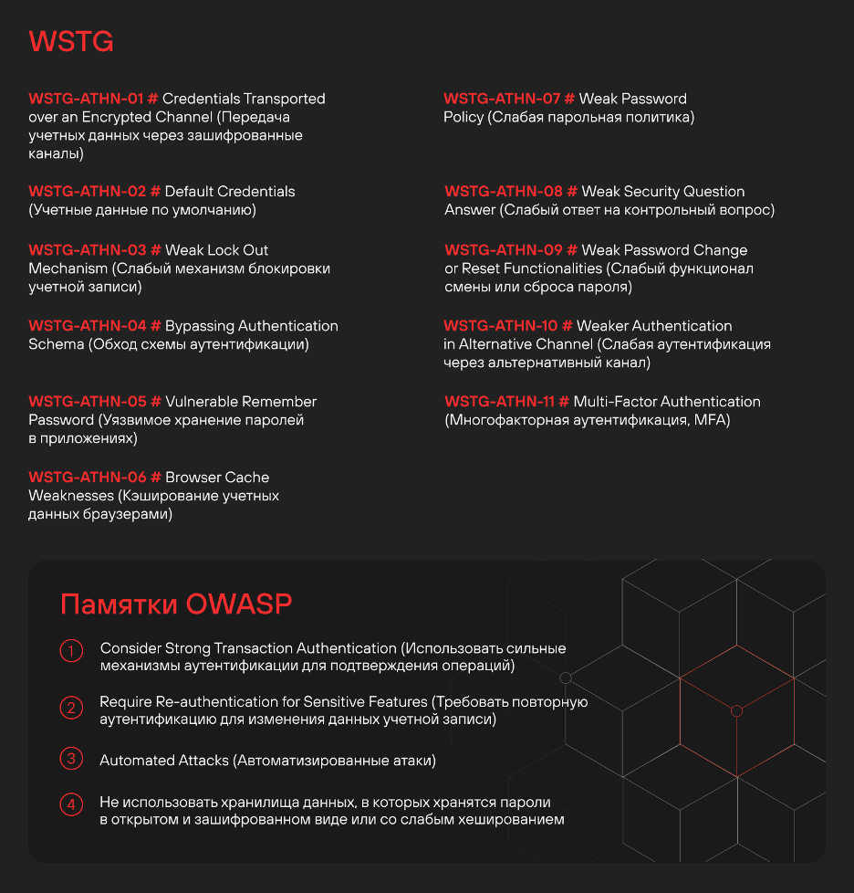 Рекомендации OWASP по тестированию проблем аутентификации в веб-приложениях