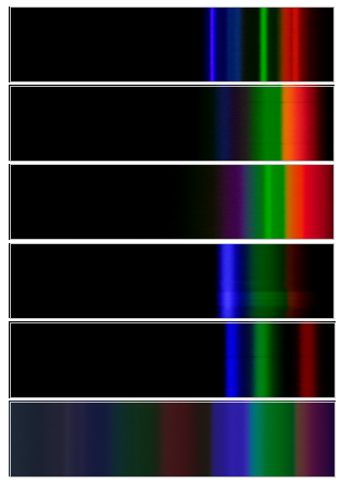 Спектры различных источников света: ЭФЛ-лампочка, светодиодная лампочка, лампочка накаливания, фонарик, экран смартфона, солнце.