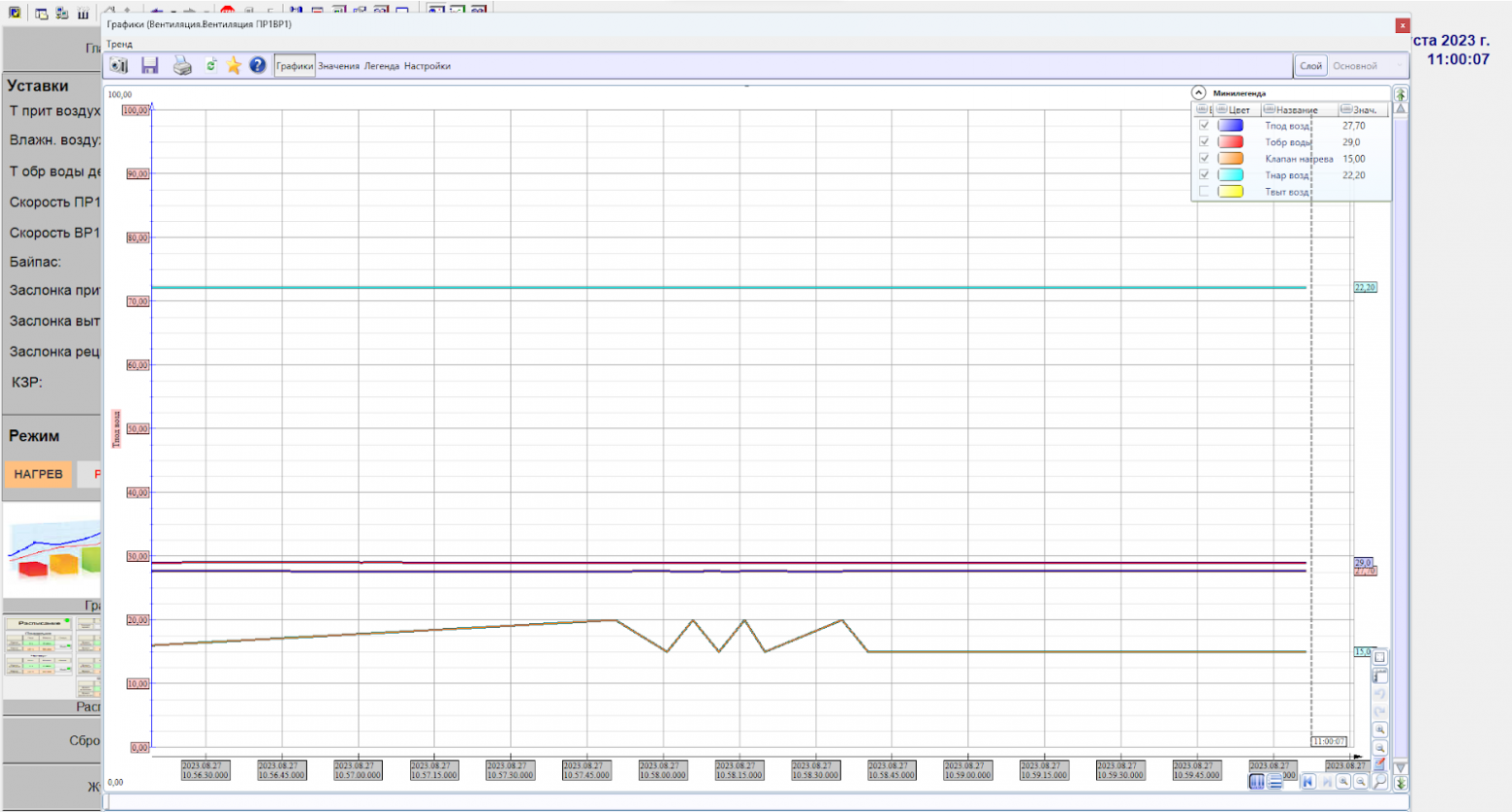 График параметров вентиляционной системы ПР1ВР1 бассейна «Молния»