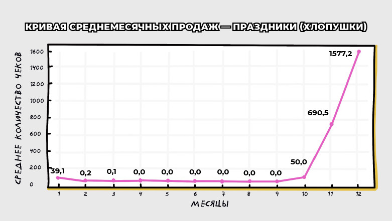 Пример 1 Пример 1