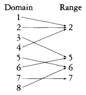Фигура 2. Произвольная  функция