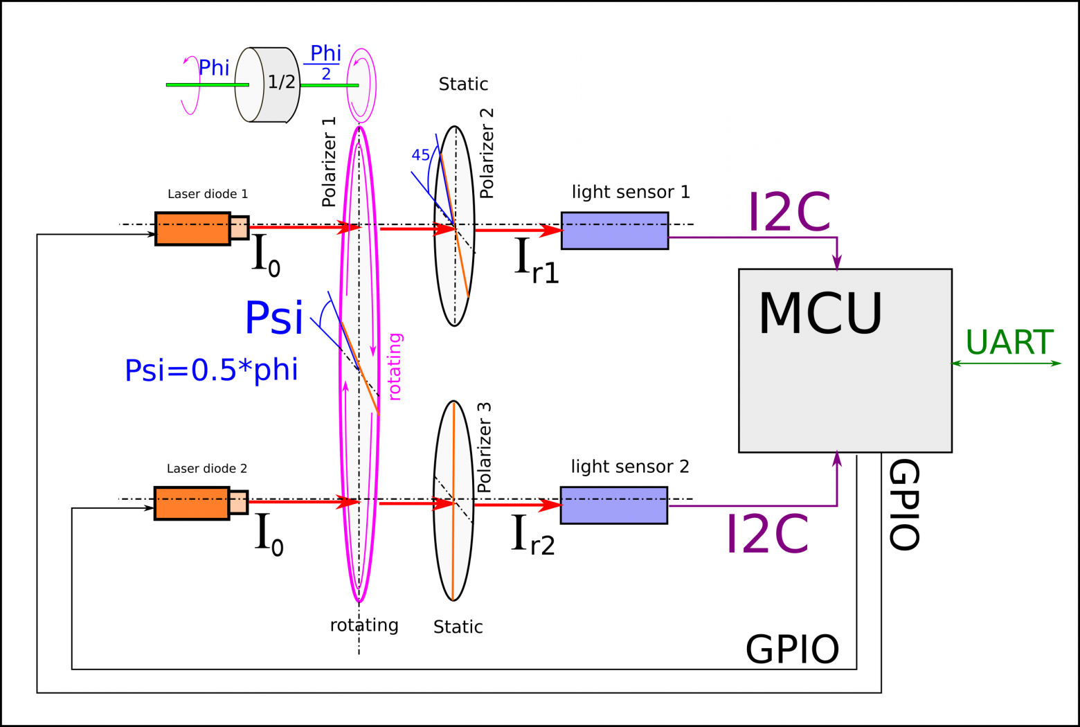 оптимизированная блок-схема датчика угла на поляризаторах
