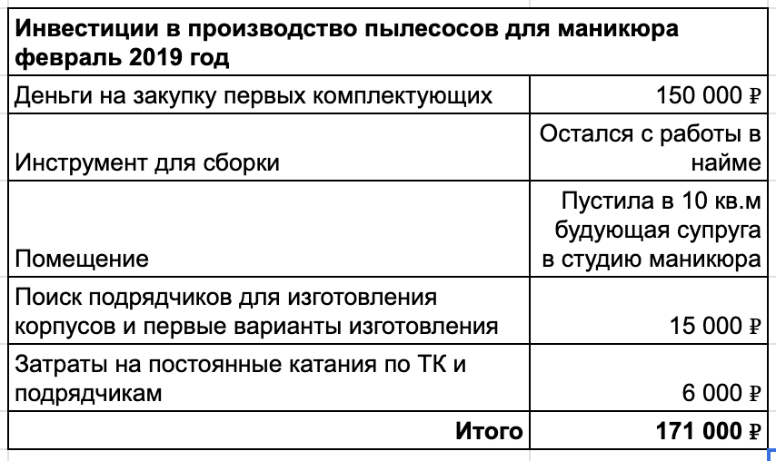 ТК – транспортные компании 