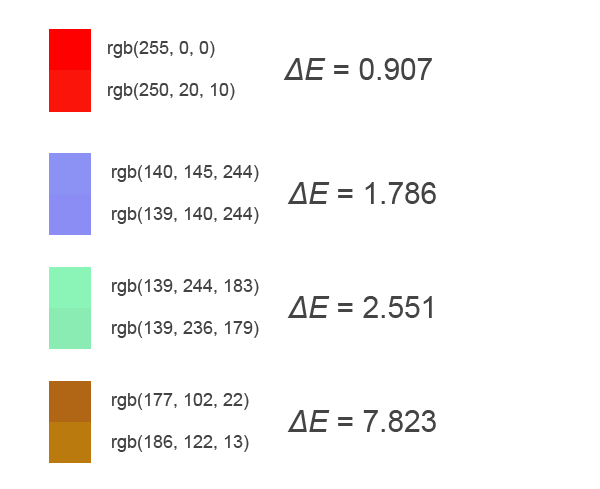 Примеры вычисления ΔE для различных пар цветов