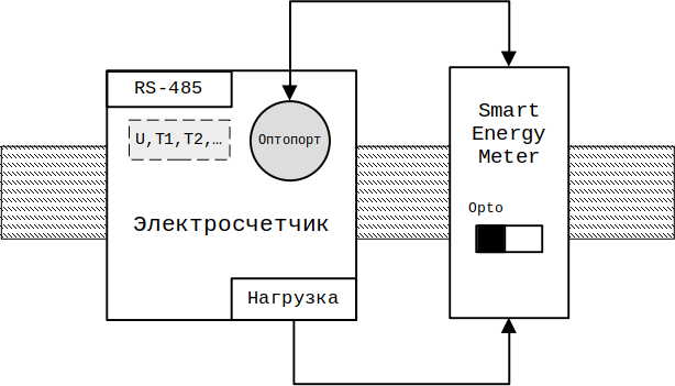 Схема подключения электросчетчика к Smart Energy Meter через оптопорт