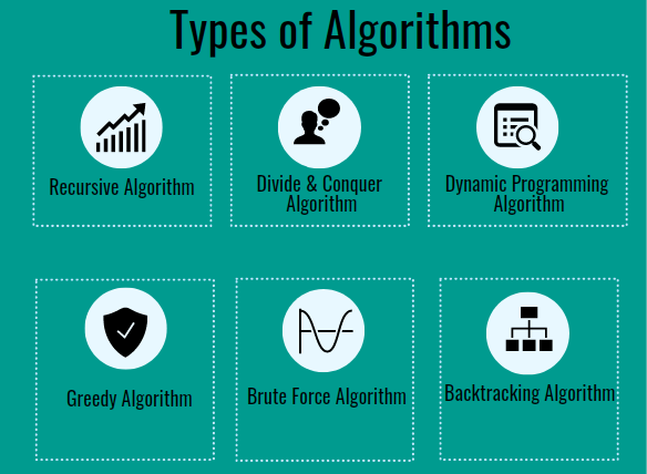 Popular algorithms