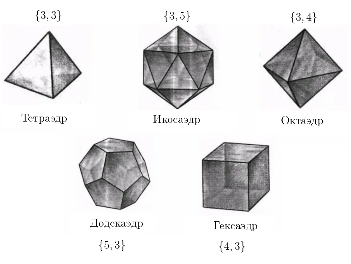 Додекаэдр - это правильный многогранник, имеющий по 3 пятиугольника вокруг каждой вершины. И да, куб - это гексаэдр в том смысле, что у него восемь вершин. 