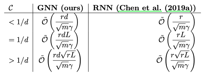 Cравнение с RNN, видно сходство