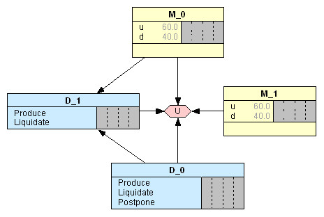 Рис. 7. Диаграмма до инициализации модели.