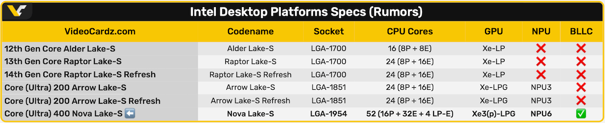 На фоне предыдущих версий готовящаяся новинка смотрится очень хорошо. Хочется верить, что все так и будет.