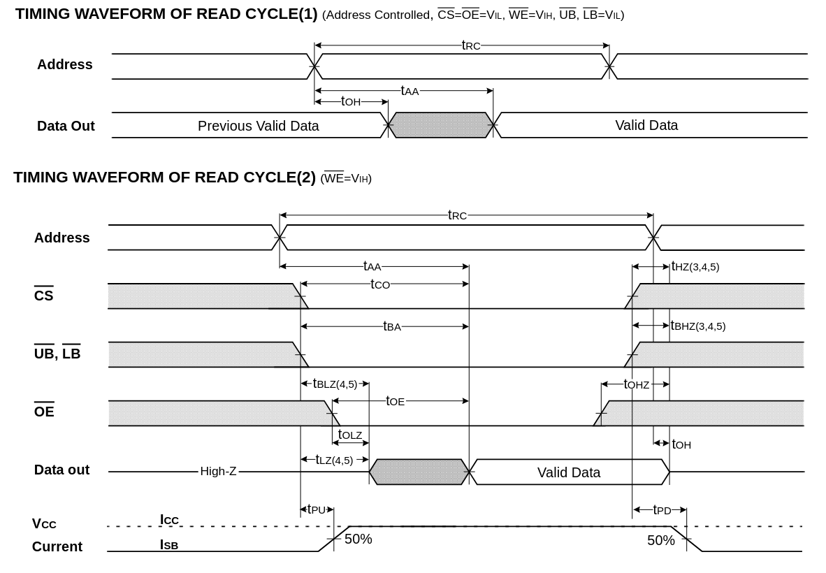 Рис. 28. Временные диаграммы для цикла чтения микросхемы SRAM K6R4016V1D.