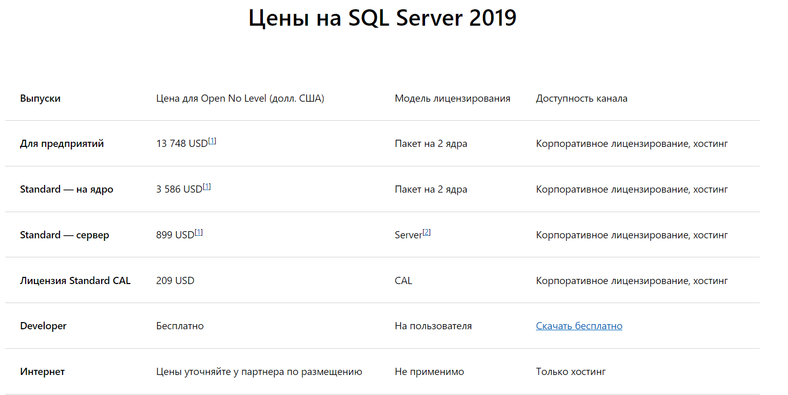 Цены на SQL Server 2019 Цены на SQL Server 2019