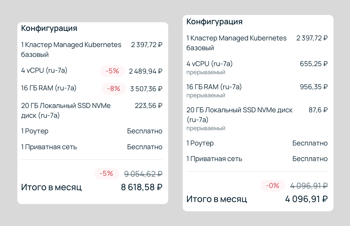 Сравнение стоимости двух нод одной конфигурации.