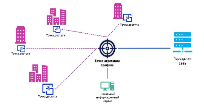 Схема домовой сети. Источник