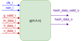 Рисунок 7. Интерфейс G-функции