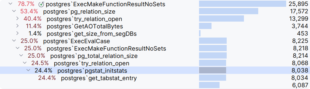 Наибольшие затраты при построении системного представления gp_size_of_table_and_indexes_disk