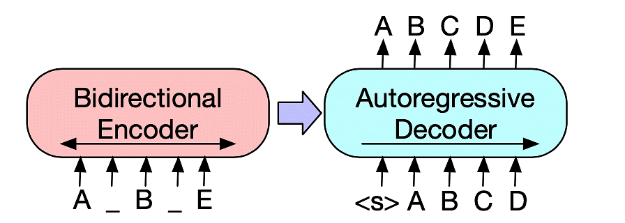 Схема модели из оригинальной статьи (https://arxiv.org/abs/1910.13461)
