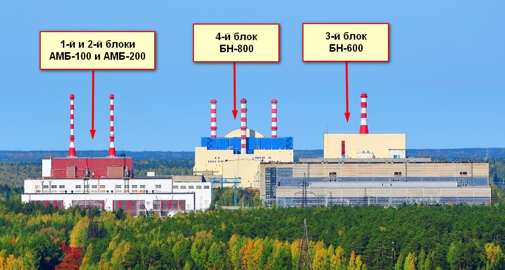 Энергоблоки Белоярской АЭС. Инфографика автора