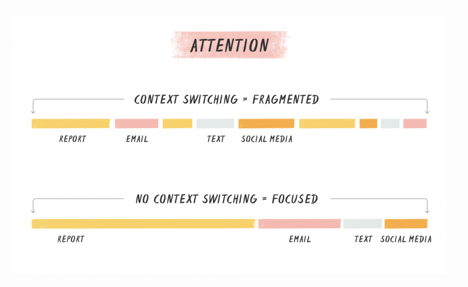 Знакомая картина? Знакомая картина?