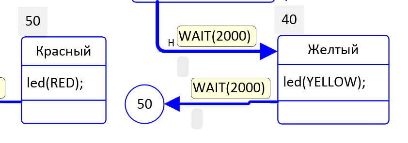 Использование блока GOTO для сокращения длины переходов
