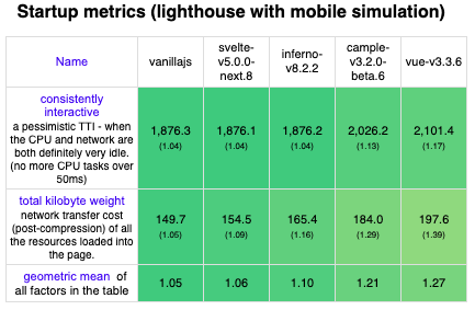 2. Показатели запуска (lighthouse с мобильной симуляцией)