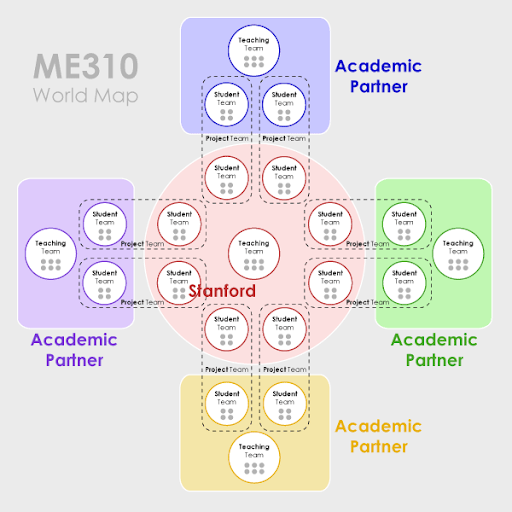 ME310 World Map