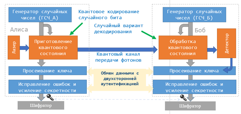 Рис.1 Функциональная схема системы КРК