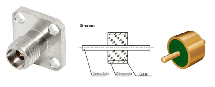 1. Разъём ПКМ2-40 (фото с сайта Микран) и гермоввод (картинка из интернета)