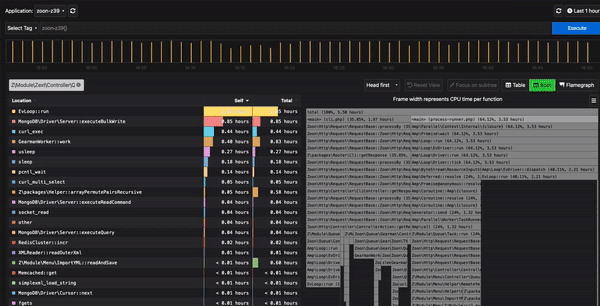 Профилируем cli процесс за 30 секунд