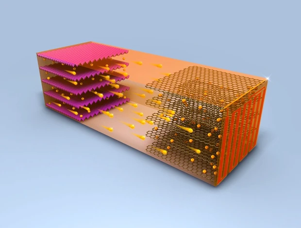На этом изображении показан аккумулятор с быстрой зарядкой, изобретенный Chao-Yang Wang Group © Chao-Yang Wang Group